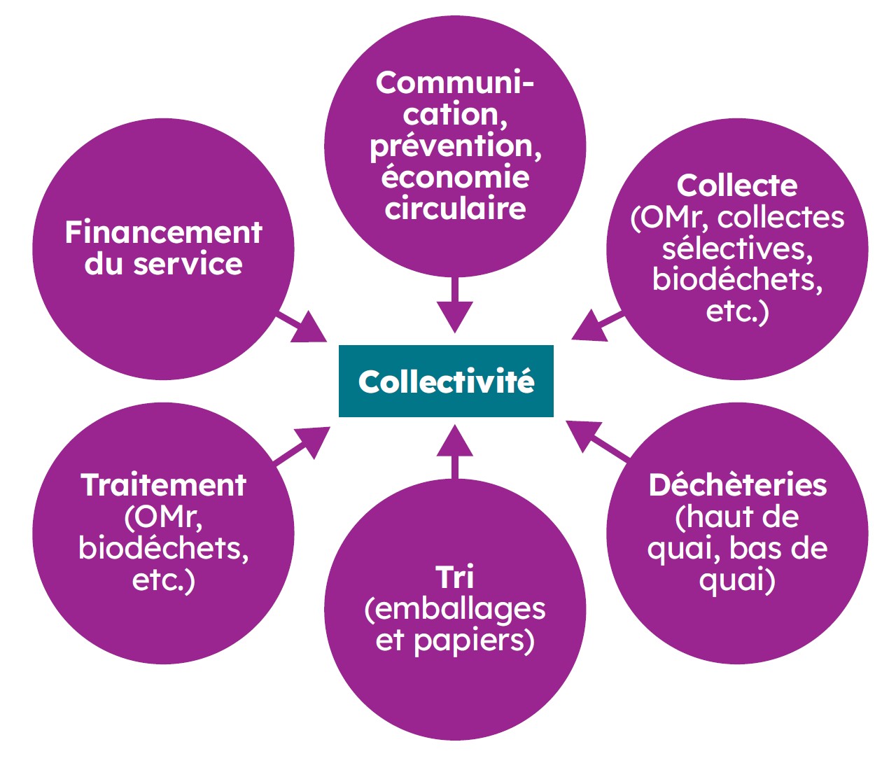 COMPETENCES COLLECTIVITE.jpg