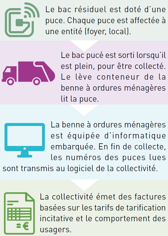 TARIFICATION INCITATIVE FONCTIONNEMENT.jpg