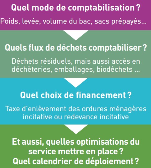TARIFICATION INCITATIVE MODALITES.jpg