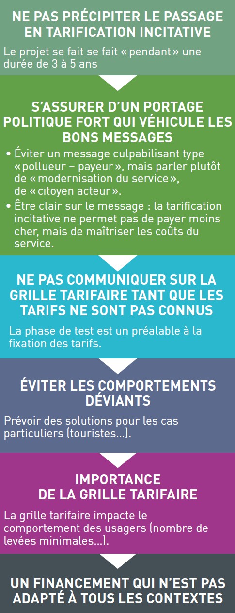 TARIFICATION INCITATIVE POINTS DE VIGILANCE.jpg