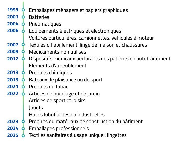 FILIERES REP.png