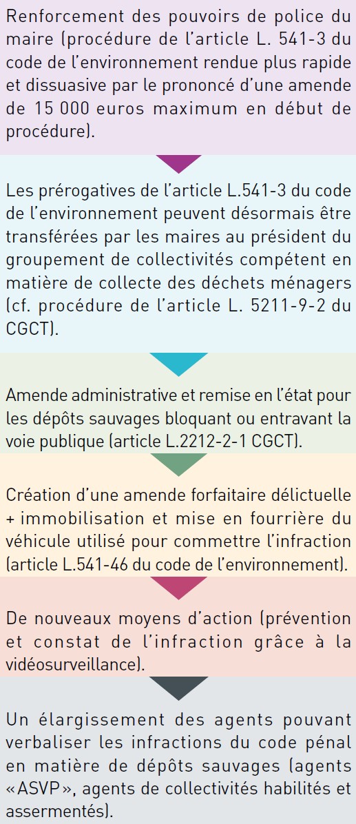 SANCTIONNER LES DEPOTS SAUVAGES.jpg