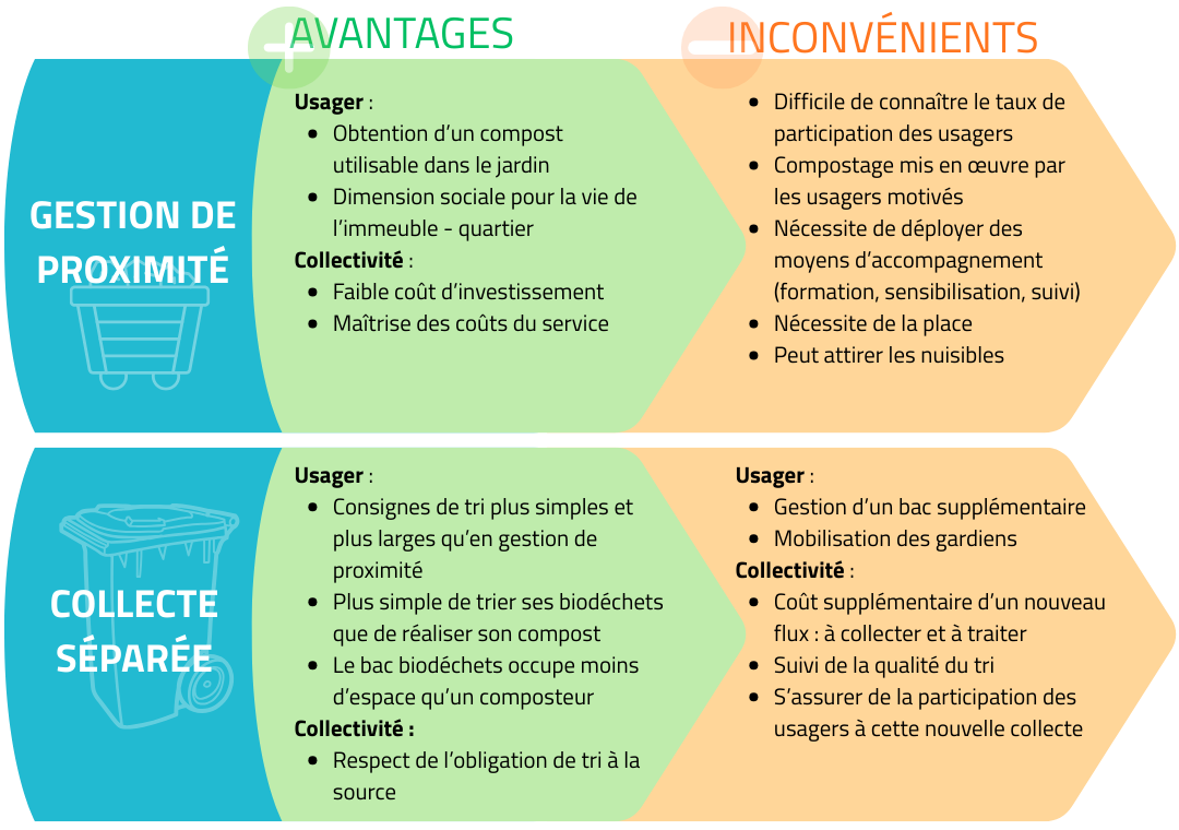 BIODECHETS COLLECTE SEPAREE VS GESTION DE PROXIMITE.png