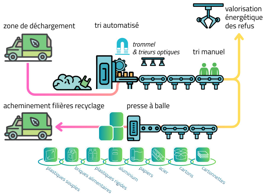 TRI ET RECYCLAGE DES EMBALLAGES.png