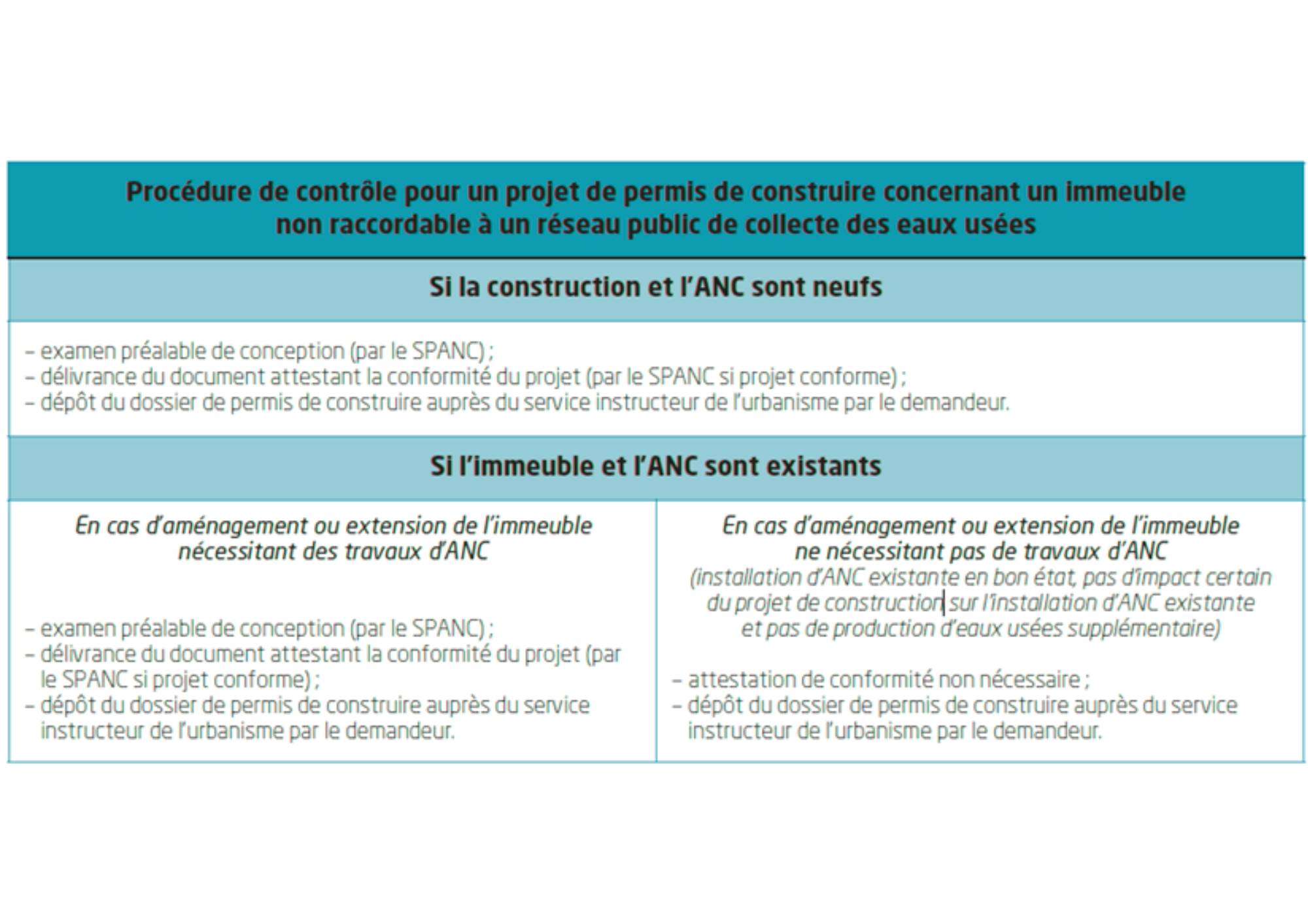 Procédure contrôle SPANC - EAU - FNCCR.png