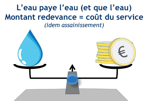 Schéma l'eau paye l'eau - EAU - FNCCR