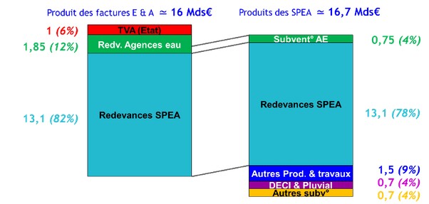 Comment financer - EAU - FNCCR