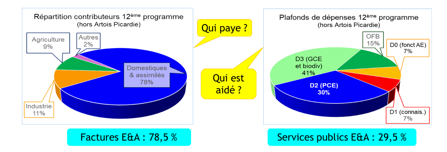 Financement AE - EAU - FNCCR