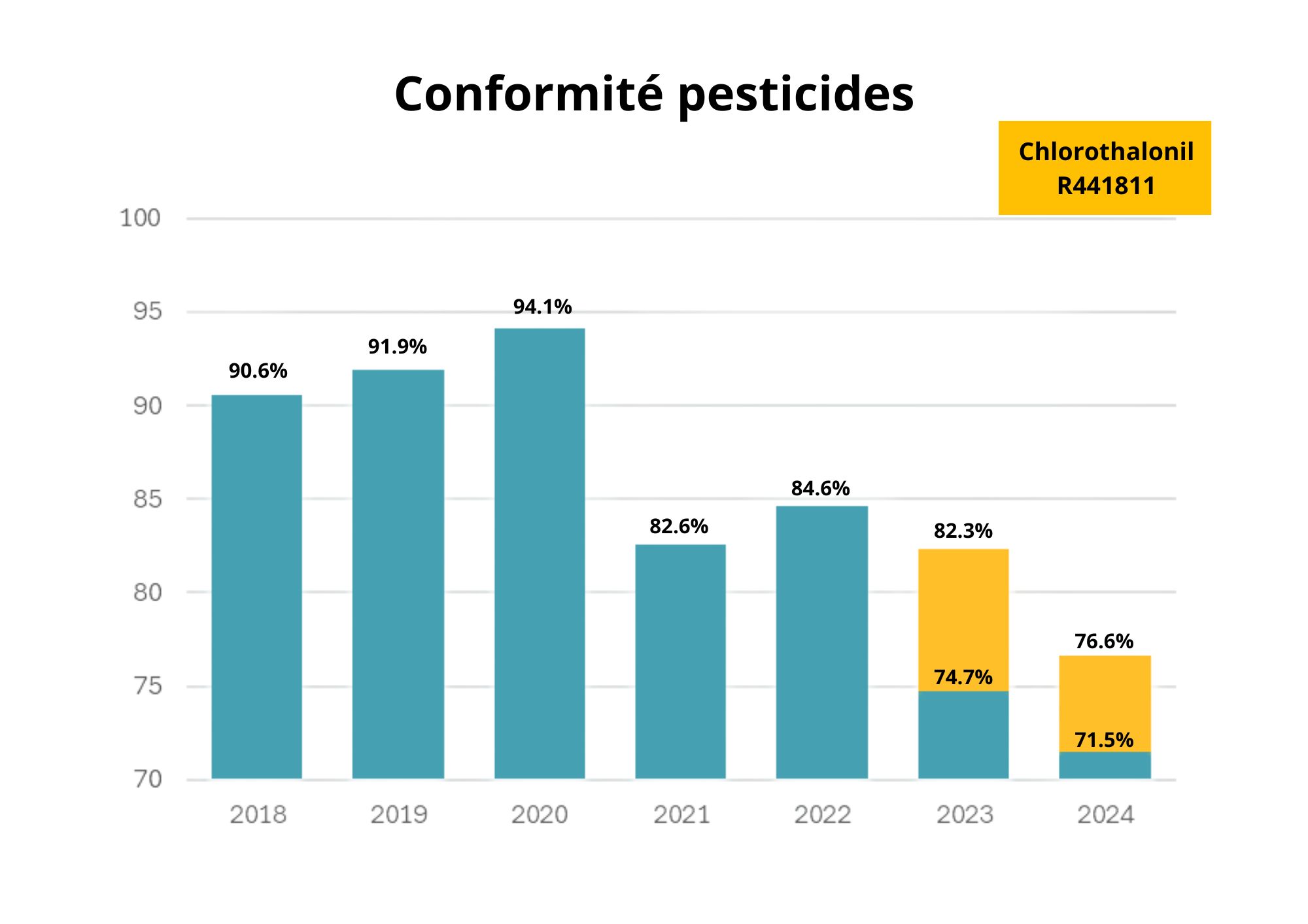 Conformité pesticides - EAU - FNCCR