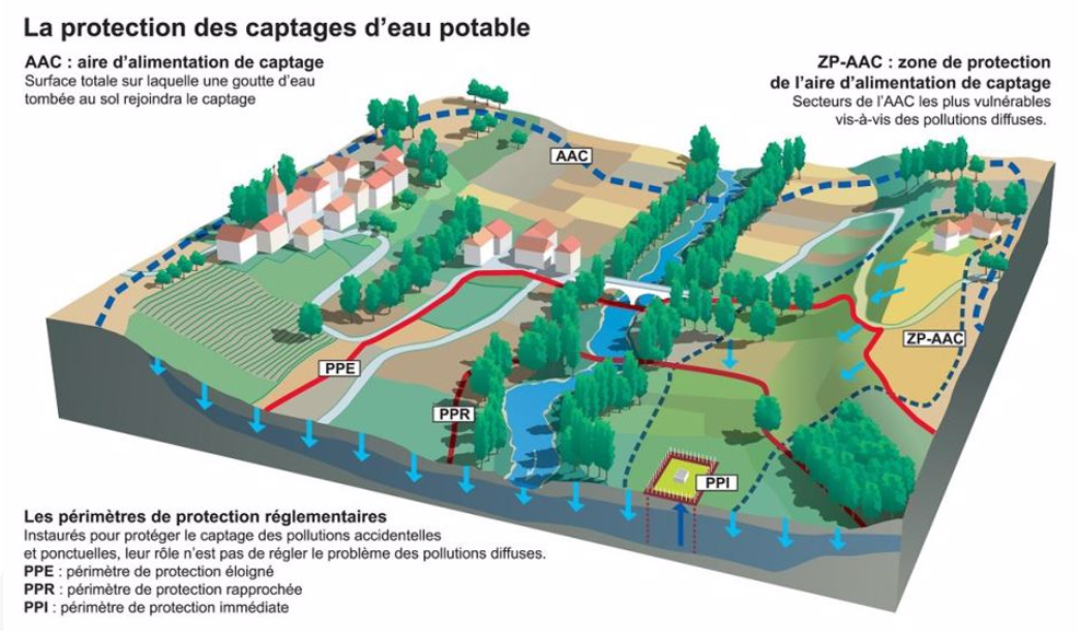 Zonages-AEP - EAU - FNCCR