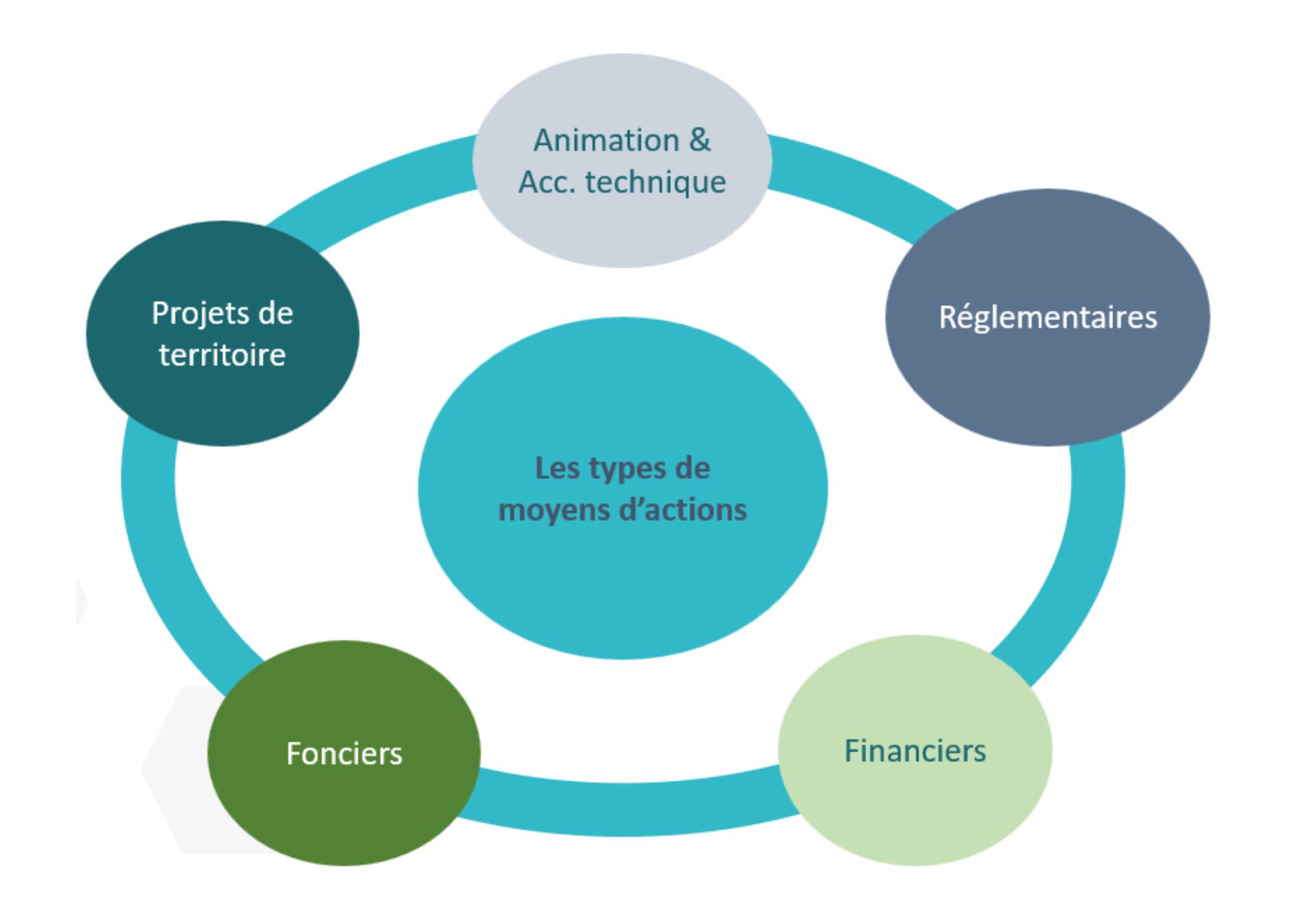 Moyens-actions-captages  - EAU - FNCCR