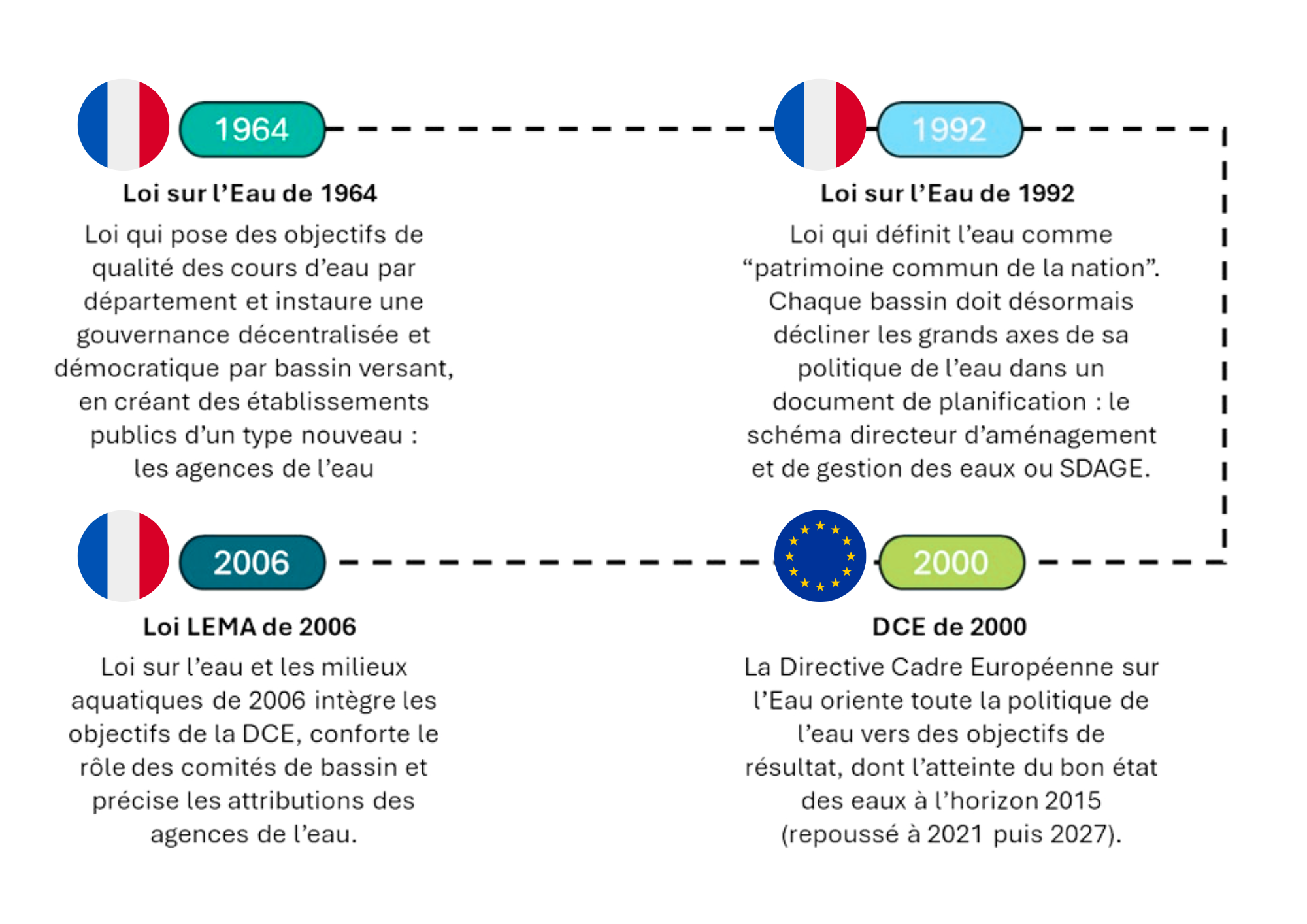 textes fondateurs - EAU
