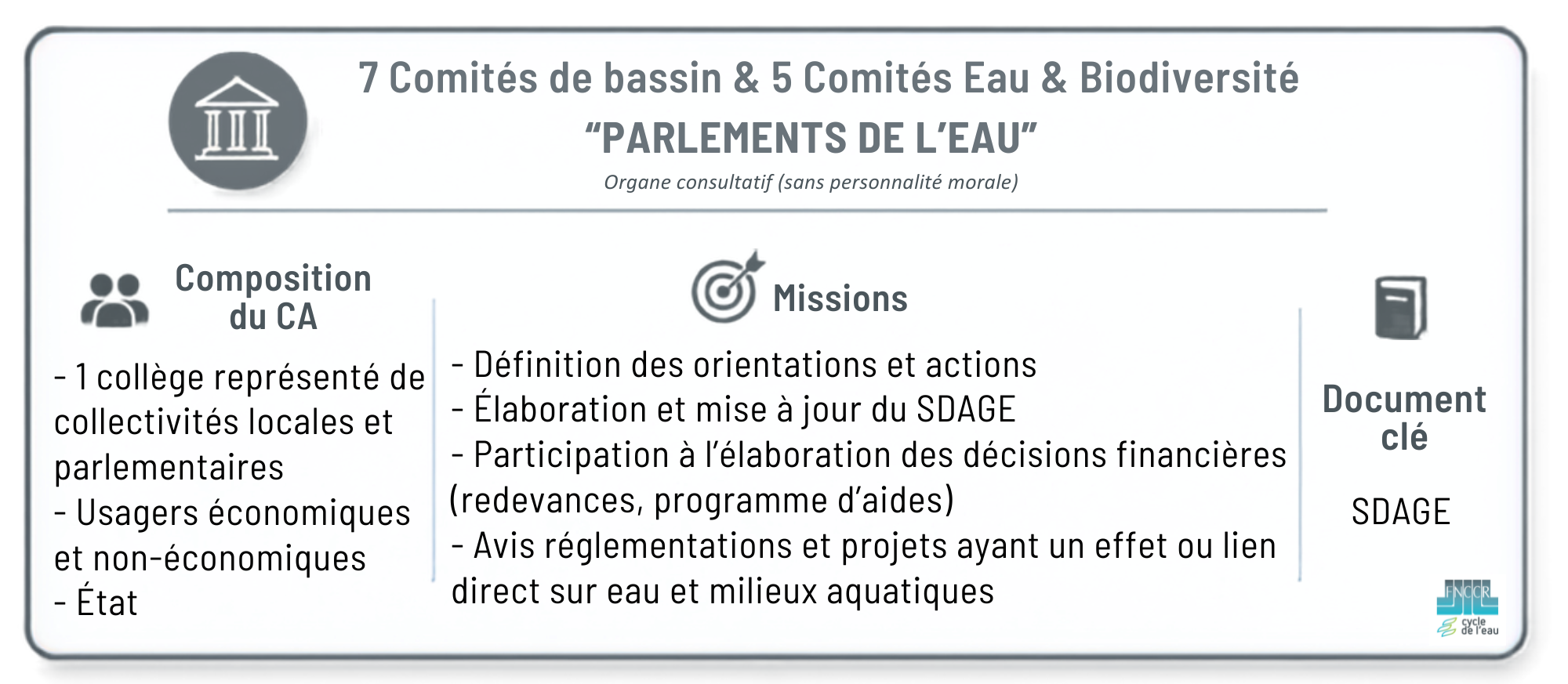 CE et CEB V2 - EAU
