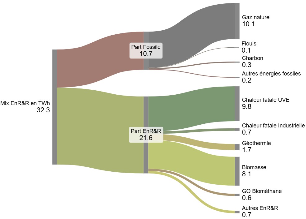 Guide - Mix RCF 2024.jpg