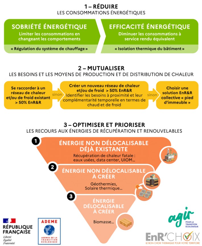 Guide - EnR'Choix.jpg