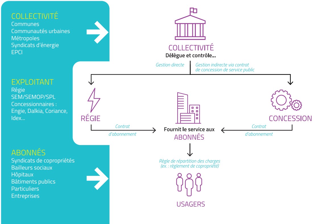 Guide - Modes de gestion.jpg