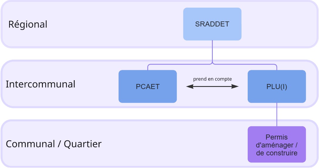 Guide - SRADDET-PCAET.jpg