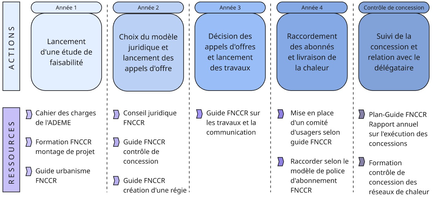 1771942181866-Guide_-_Ressources_FNCCR.jpg