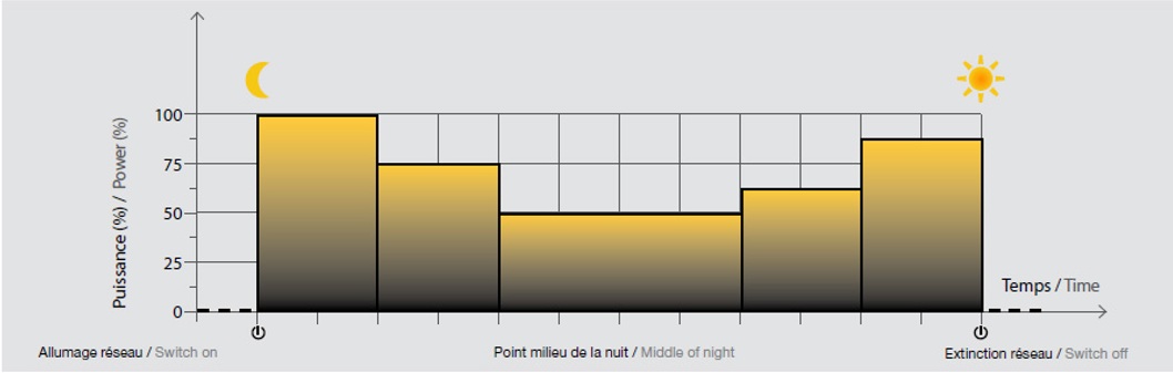 Profil gradation.jpg