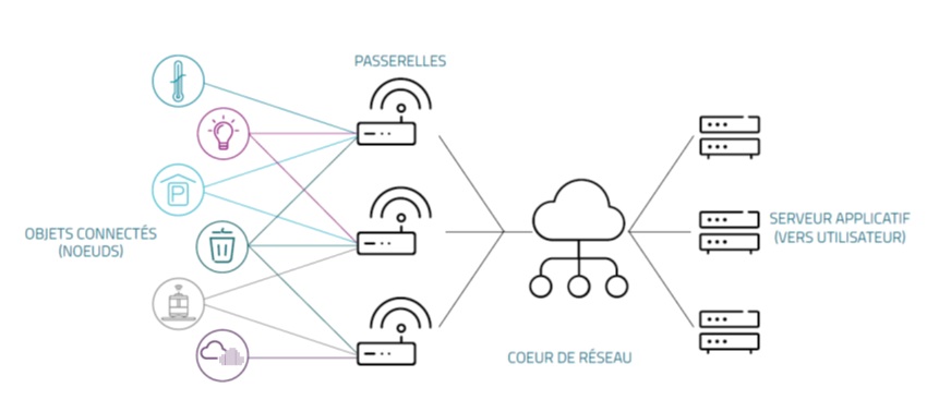 LPWAN.jpg