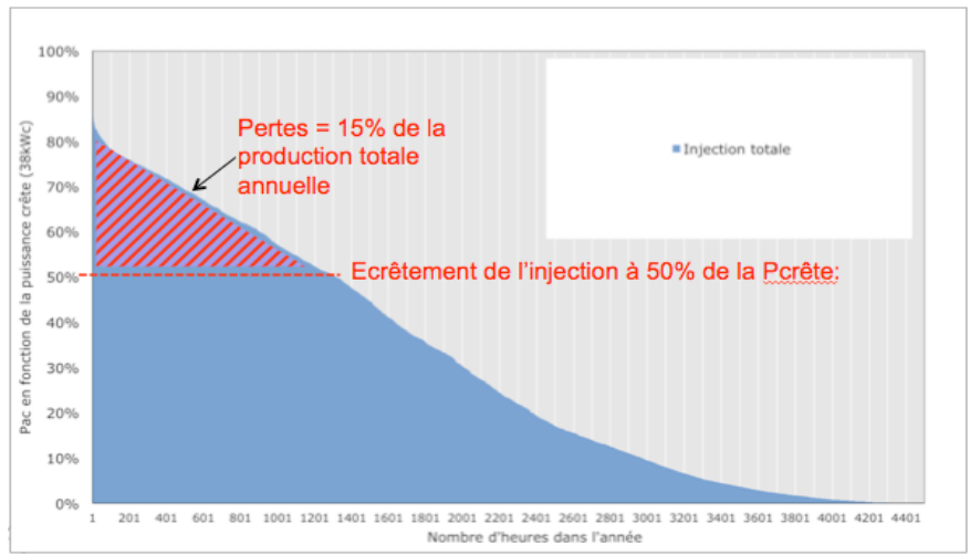 Hespul_Monotones_Ecretement_statique_50p.png