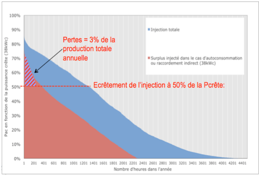 Hespul_Monotones_Ecretement_dynamique_50p.png