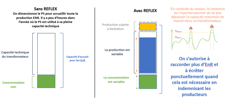 REFLEX_ENEDIS.png