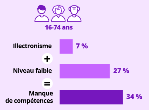 INSEE34.png