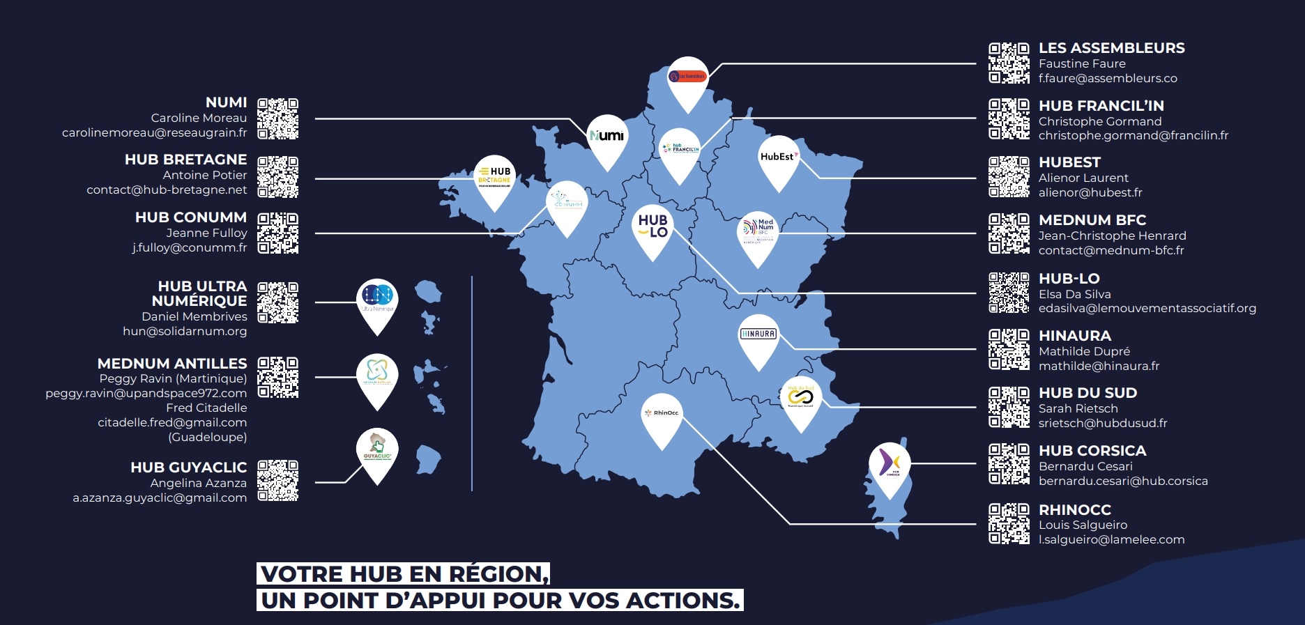 Cartographie des Hubs territoriaux
